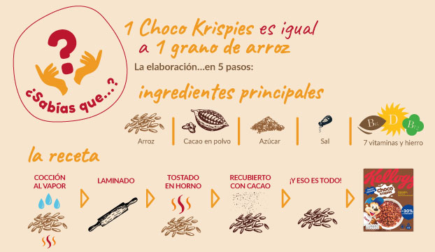Si bien nuestras recetas varían ligeramente, el proceso principal es similar en toda la gama image2